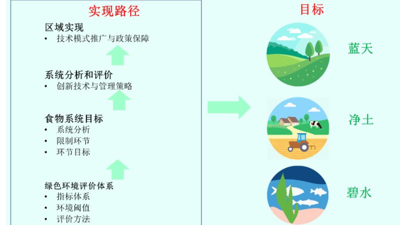 现代农业产业园建设：方案规划与报价解析**